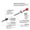 Milwaukee M18 FUEL 10-Inch Pole Saw with QUIK-LOK